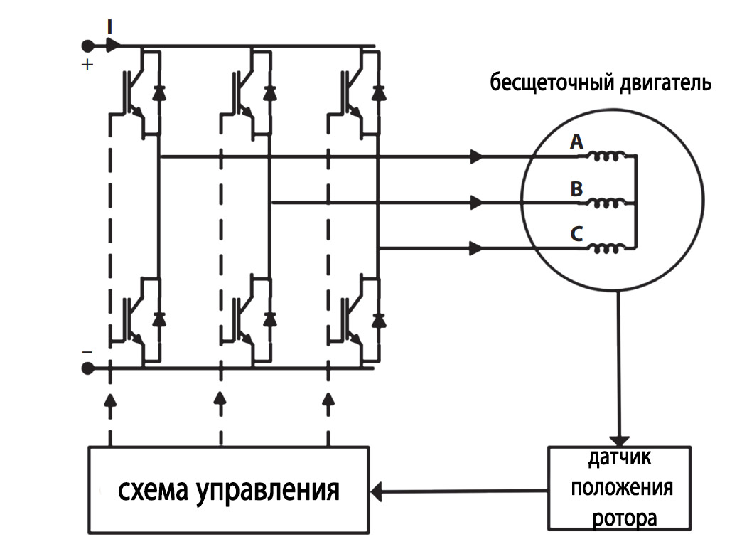 Система привода бесщеточного двигателя постоянного тока