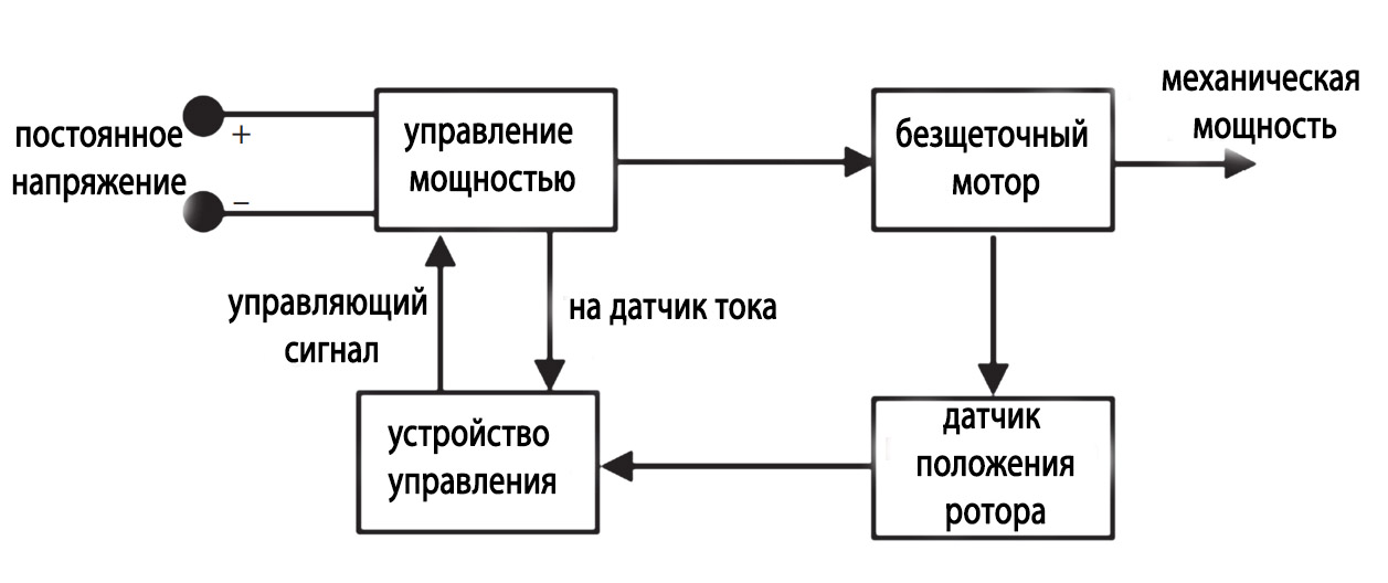 схема системы привода бесщеточного двигателя 