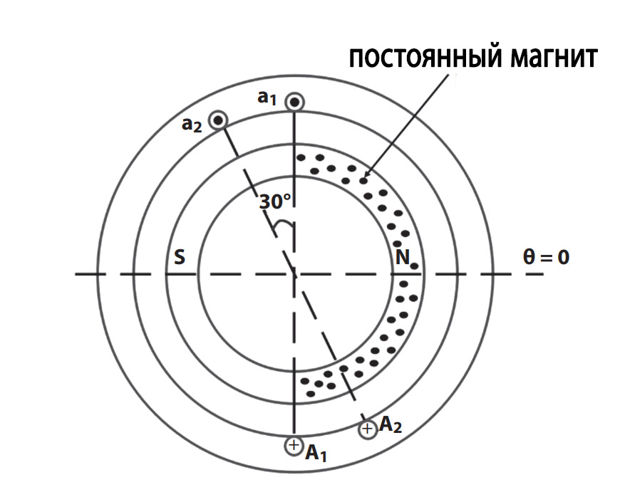 Бесщеточный мотор с прямоугольной волной