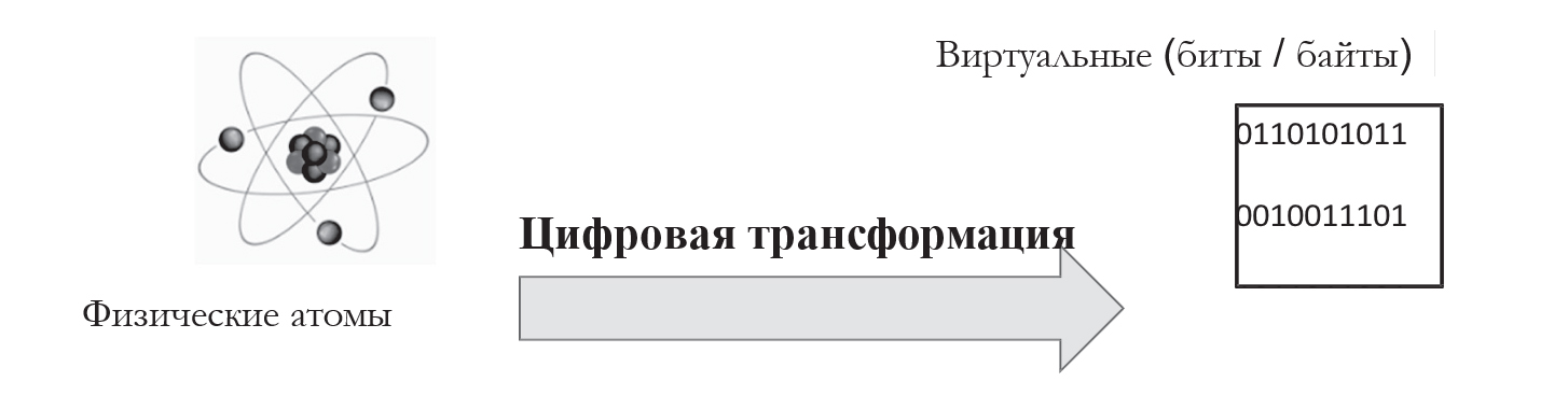 Цифровая трансформация производства