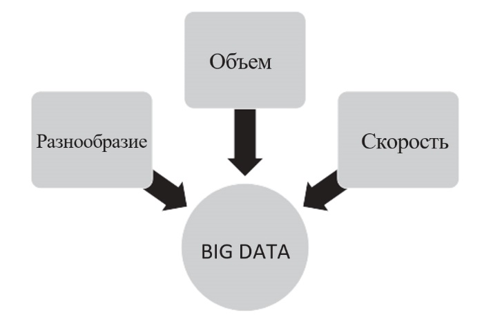 big data