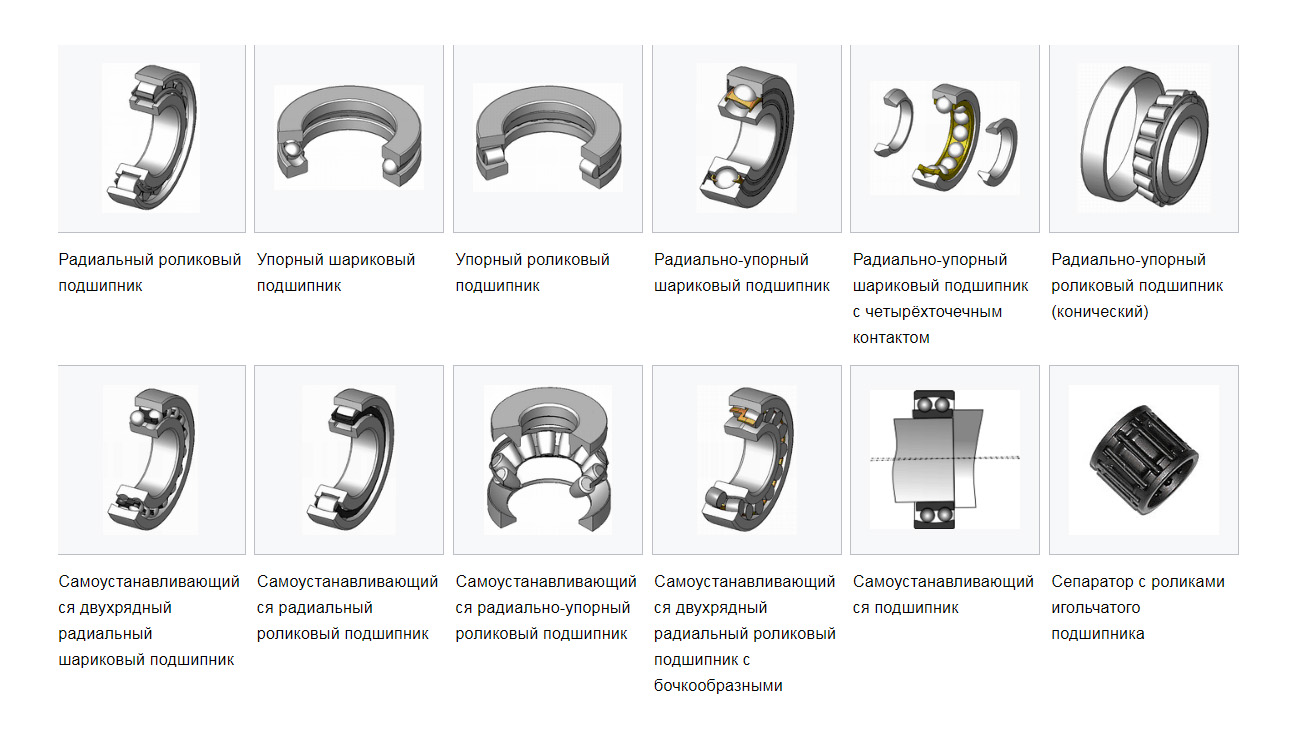 Классификация подшипников