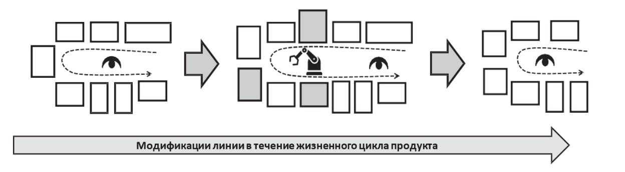 Пример масштабируемости