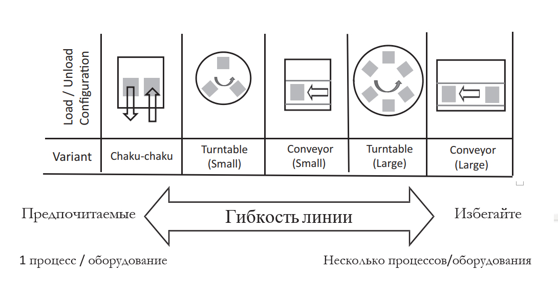 Варианты конструкции загрузки/выгрузки рабочего места